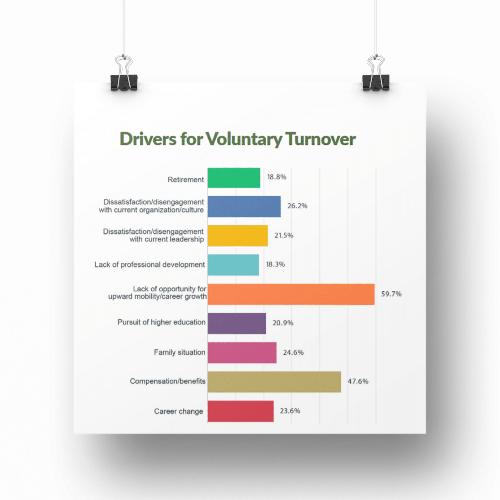 Image of Drivers for Voluntary Turnover