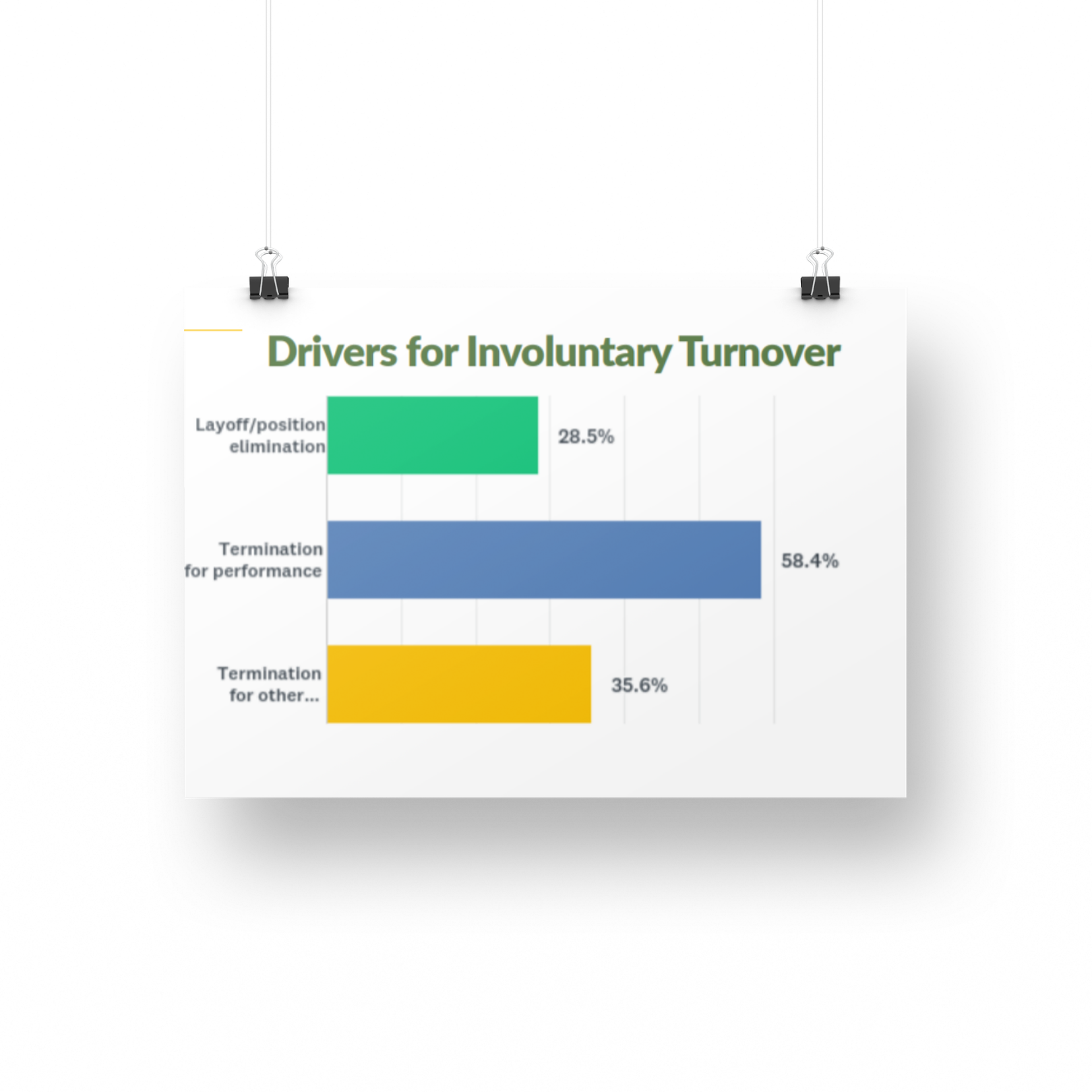 Image of Drivers for Involuntary Turnover