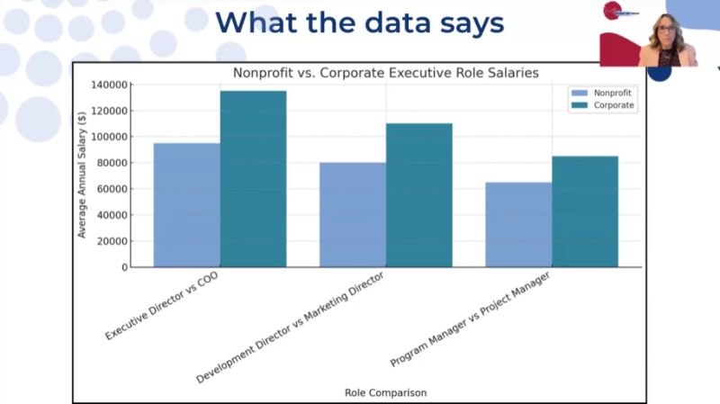 Barbara Perez Presenting Redefining Worth: Valuing Nonprofit Leaders Beyond the Sector They Serve Free Webinar