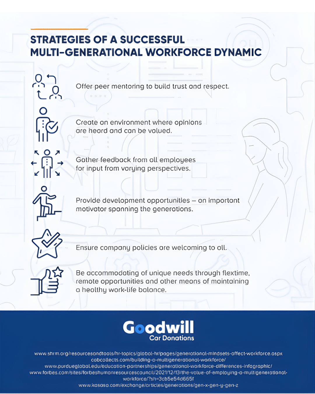 Strategies of a Successful Multi-Generational Workforce Dynamic