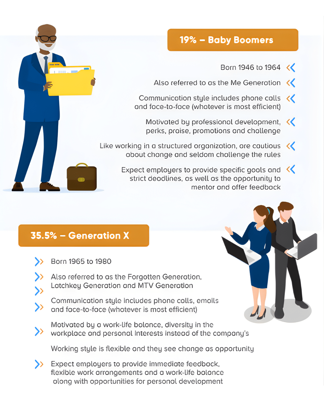 US Workforce Breakdown Baby Boomers and Generation X
