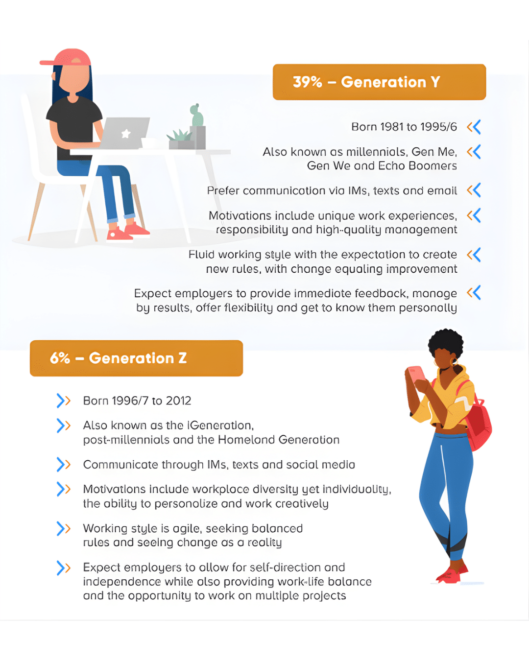 US Workforce Breakdown Generation Y and Generation Z